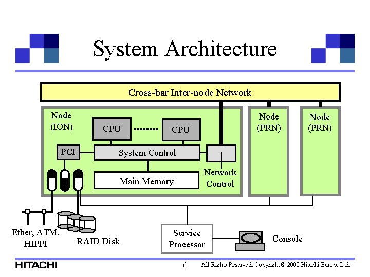 System Architecture Cross-bar Inter-node Network Node (ION) PCI CPU Node (PRN) System Control Network