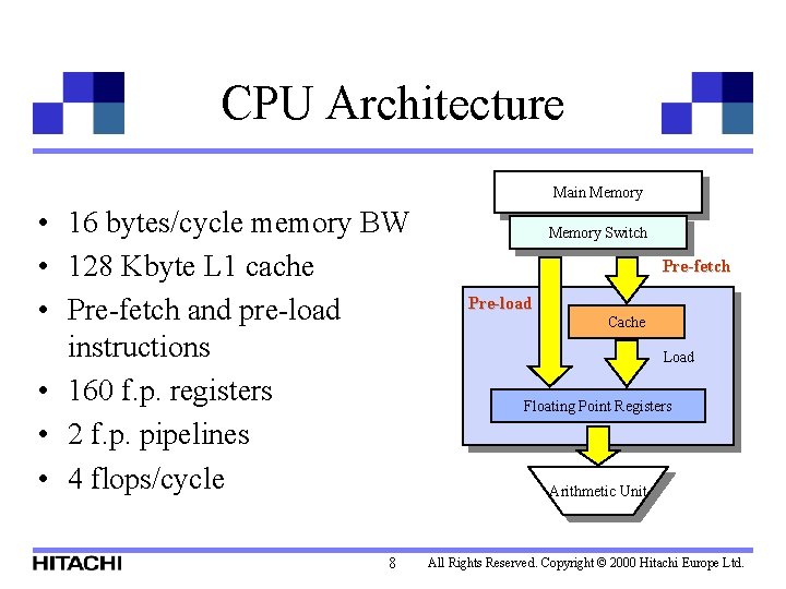CPU Architecture Main Memory • 16 bytes/cycle memory BW • 128 Kbyte L 1