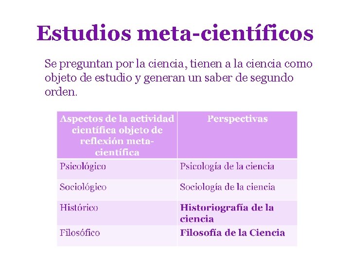 Estudios meta-científicos Se preguntan por la ciencia, tienen a la ciencia como objeto de