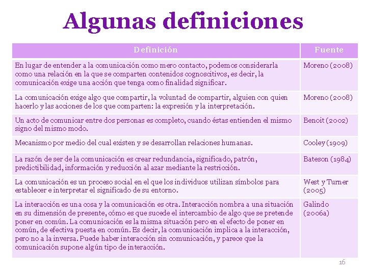 Algunas definiciones Definición Fuente En lugar de entender a la comunicación como mero contacto,