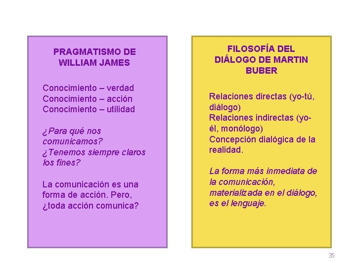 PRAGMATISMO DE WILLIAM JAMES Conocimiento – verdad Conocimiento – acción Conocimiento – utilidad ¿Para