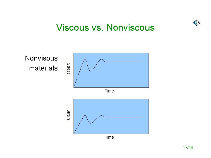 Viscous vs. Nonviscous Stress Nonvisous materials Time Strain Time 17/48 
