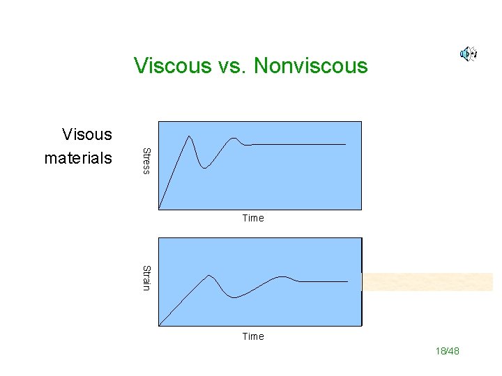 Viscous vs. Nonviscous Stress Visous materials Time Strain Time 18/48 