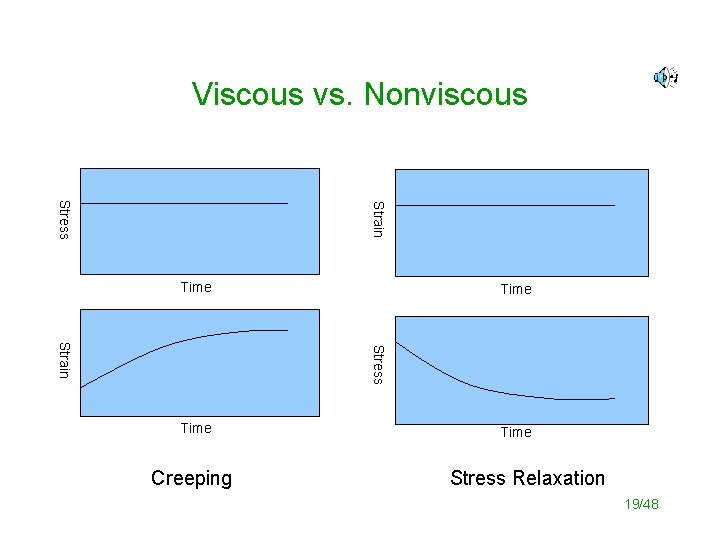 Viscous vs. Nonviscous Strain Stress Time Stress Strain Time Creeping Time Stress Relaxation 19/48