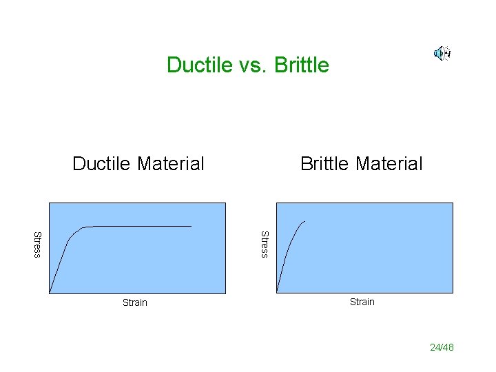 Ductile vs. Brittle Ductile Material Brittle Material Stress Strain 24/48 