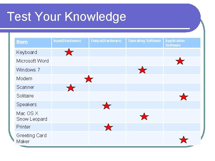 Test Your Knowledge Item Keyboard Microsoft Word Windows 7 Modem Scanner Solitaire Speakers Mac