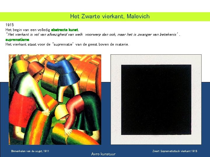 Het Zwarte vierkant, Malevich 1915 Het begin van een volledig abstracte kunst. ‘Het vierkant