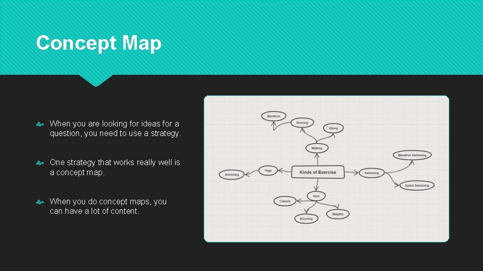 Concept Map When you are looking for ideas for a question, you need to