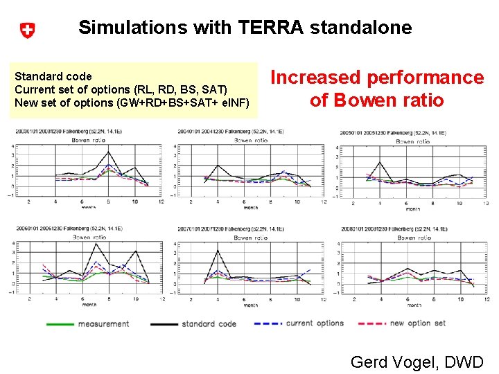 Simulations with TERRA standalone Standard code Current set of options (RL, RD, BS, SAT)