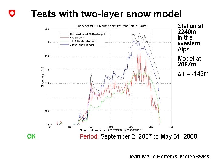 Tests with two-layer snow model Station at 2240 m in the Western Alps Model