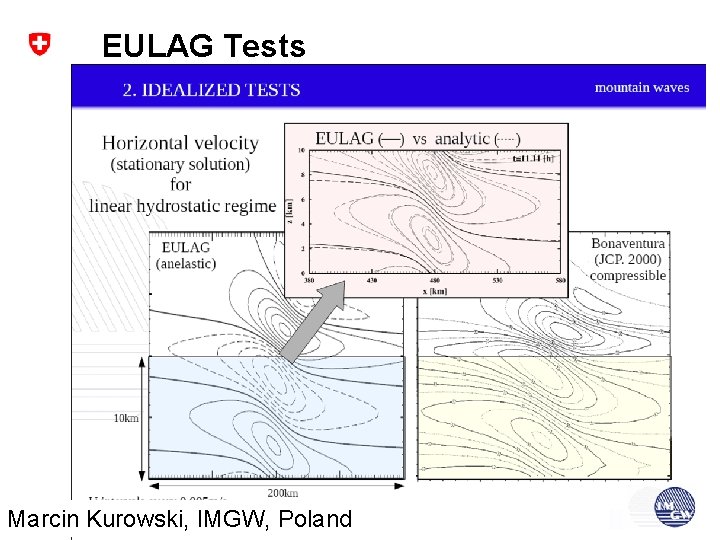 EULAG Tests Marcin Kurowski, IMGW, Poland 