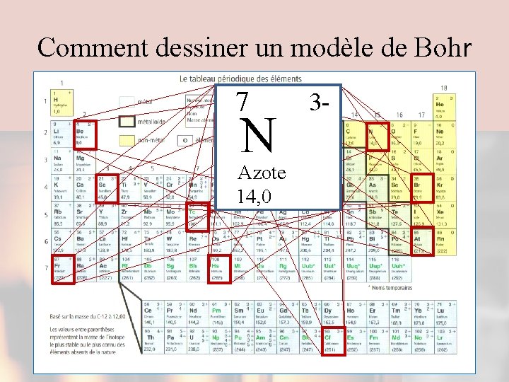 Comment dessiner un modèle de Bohr 43 98 87 85 4108 735 21 Tc