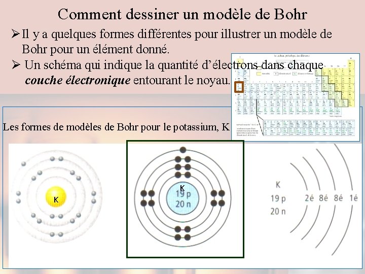 Comment dessiner un modèle de Bohr Ø Il y a quelques formes différentes pour
