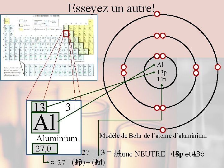 Esseyez un autre! Al 13 p 14 n 13 Al 3+ Modèle de Bohr