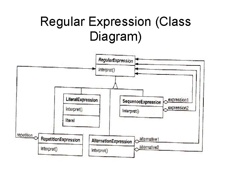 Regular Expression (Class Diagram) 
