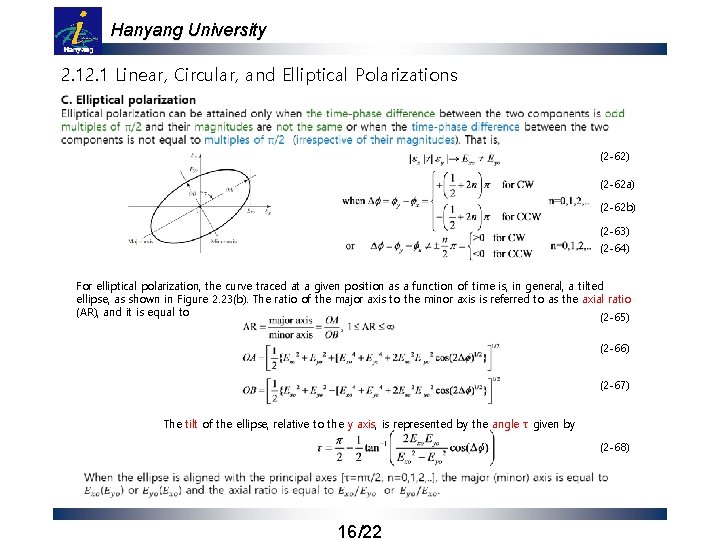 Hanyang University 2. 1 Linear, Circular, and Elliptical Polarizations (2 -62) (2 -62 a)