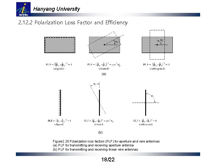 Hanyang University 2. 12. 2 Polarization Loss Factor and Efficiency (a) (b) Figure 2.