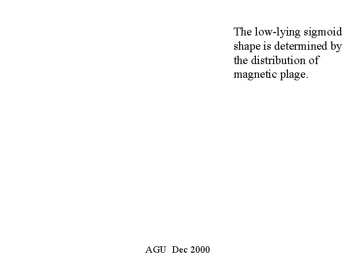 The low-lying sigmoid shape is determined by the distribution of magnetic plage. AGU Dec