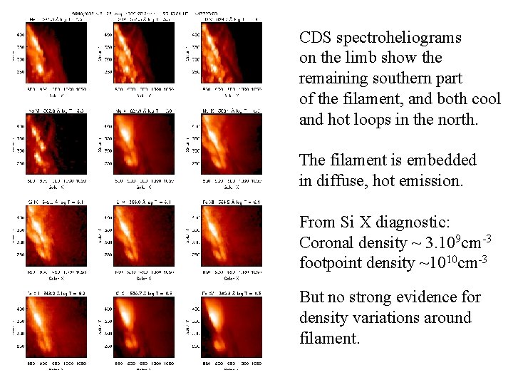 CDS spectroheliograms on the limb show the remaining southern part of the filament, and