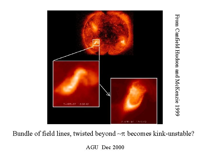 From Canfield Hudson and Mc. Kenzie 1999 Bundle of field lines, twisted beyond ~p