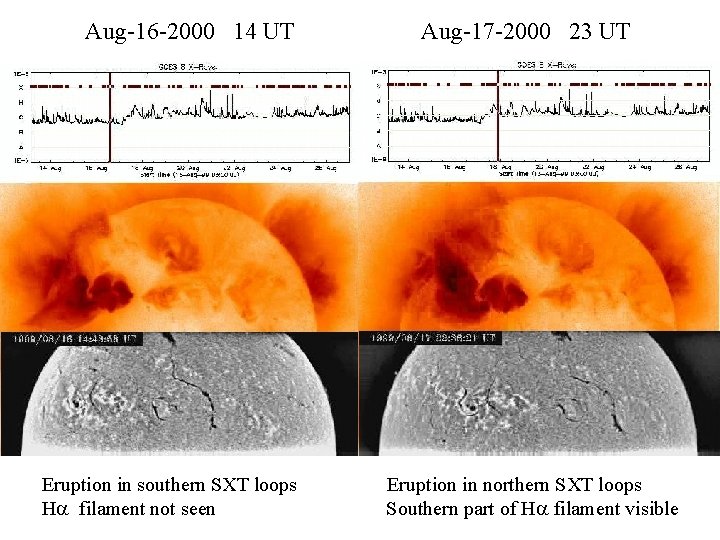 Aug-16 -2000 14 UT Eruption in southern SXT loops Ha filament not seen Aug-17