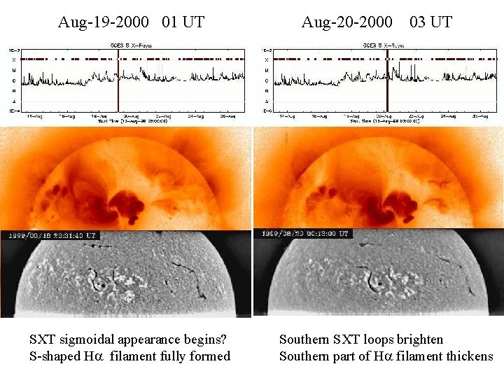 Aug-19 -2000 01 UT SXT sigmoidal appearance begins? S-shaped Ha filament fully formed Aug-20