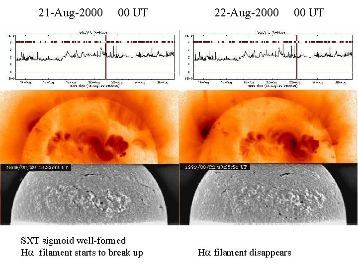 21 -Aug-2000 00 UT SXT sigmoid well-formed Ha filament starts to break up 22
