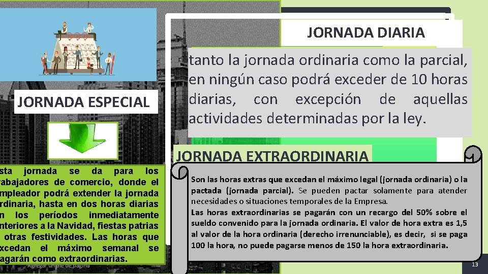 JORNADA DIARIA JORNADA ESPECIAL tanto la jornada ordinaria como la parcial, en ningún caso