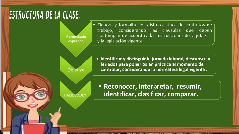 Aprendizaje esperado • Elabora y formaliza los distintos tipos de contratos de trabajo, considerando