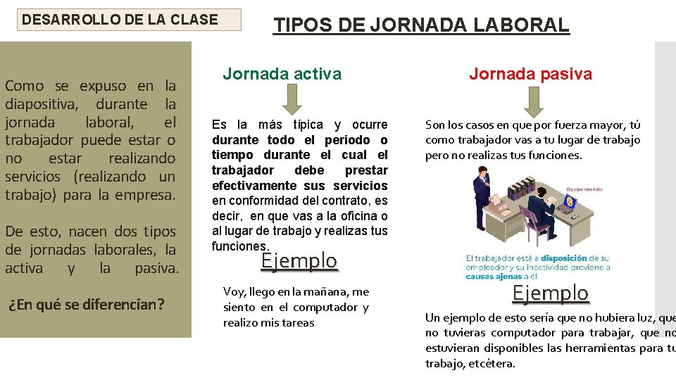 DESARROLLO DE LA CLASE Como se expuso en la diapositiva, durante la jornada laboral,