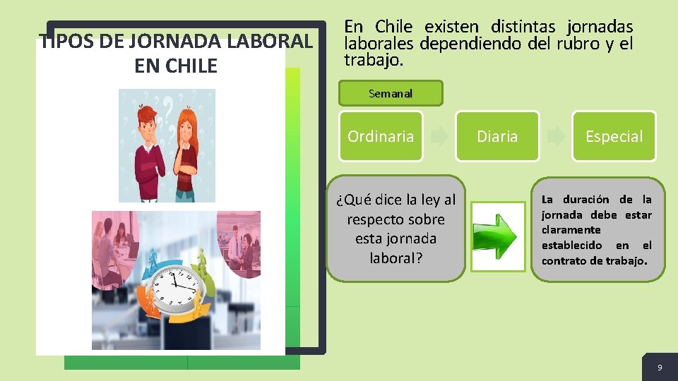 TIPOS DE JORNADA LABORAL EN CHILE En Chile existen distintas jornadas laborales dependiendo del