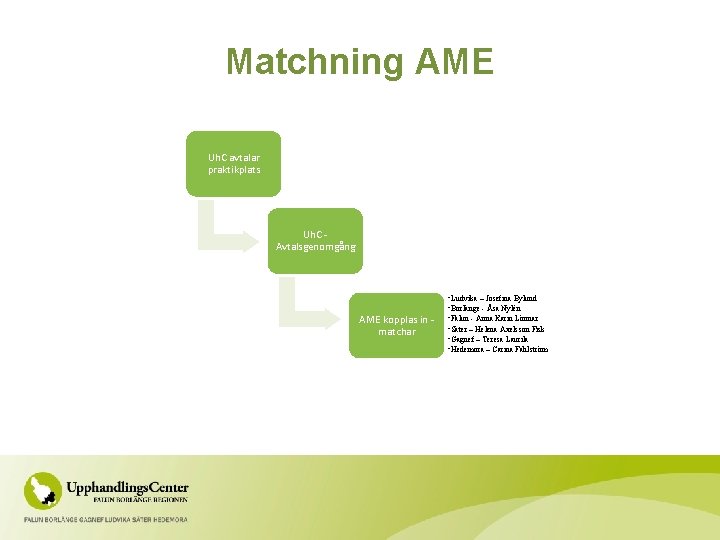 Matchning AME Uh. C avtalar praktikplats Uh. C Avtalsgenomgång AME kopplas in matchar •