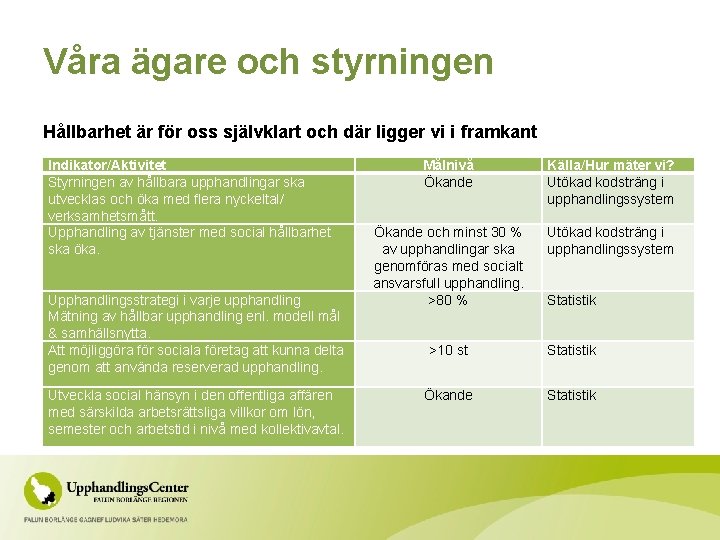 Våra ägare och styrningen Hållbarhet är för oss självklart och där ligger vi i