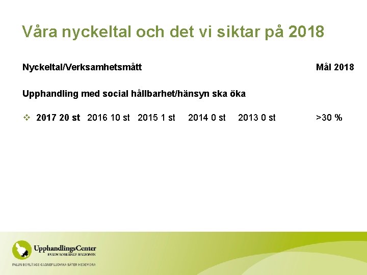 Våra nyckeltal och det vi siktar på 2018 Nyckeltal/Verksamhetsmått Mål 2018 Upphandling med social