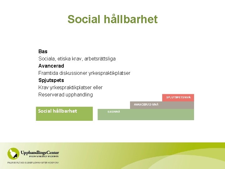 Social hållbarhet Bas Sociala, etiska krav, arbetsrättsliga Avancerad Framtida diskussioner yrkespraktikplatser Spjutspets Krav yrkespraktikplatser