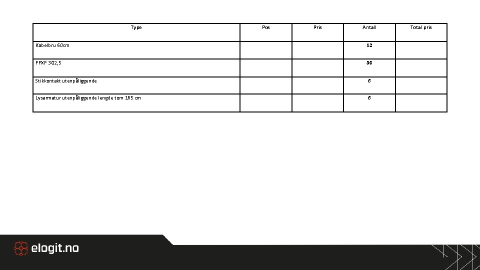 Type Pos Pris Antall Kabelbru 60 cm 12 PFXP 3 G 2, 5 30