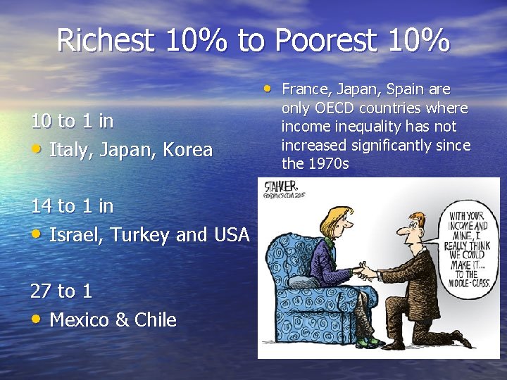 Richest 10% to Poorest 10% • France, Japan, Spain are 10 to 1 in Richest 10% to Poorest 10% • France, Japan, Spain are 10 to 1 in
