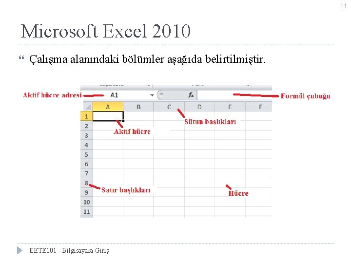 11 Microsoft Excel 2010 Çalışma alanındaki bölümler aşağıda belirtilmiştir. EETE 101 - Bilgisayara Giriş