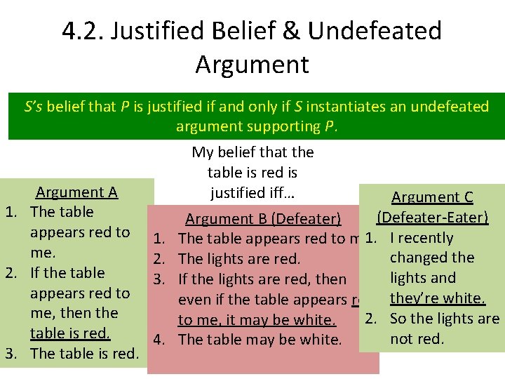 4. 2. Justified Belief & Undefeated Argument S’s belief that P is justified if