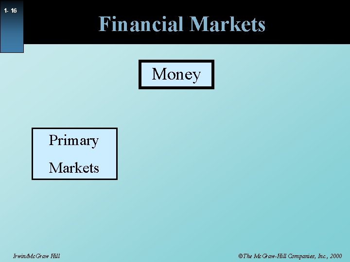 1 - 16 Financial Markets Money Primary Markets Irwin/Mc. Graw Hill ©The Mc. Graw-Hill