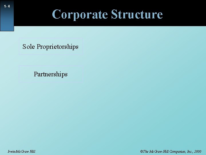 1 - 4 Corporate Structure Sole Proprietorships Partnerships Irwin/Mc. Graw Hill ©The Mc. Graw-Hill