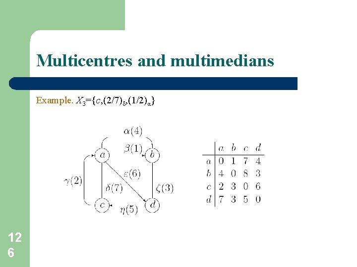 Multicentres and multimedians Example. X 3={c, (2/7)δ, (1/2)α} 12 6 Multicentres and multimedians Example. X 3={c, (2/7)δ, (1/2)α} 12 6