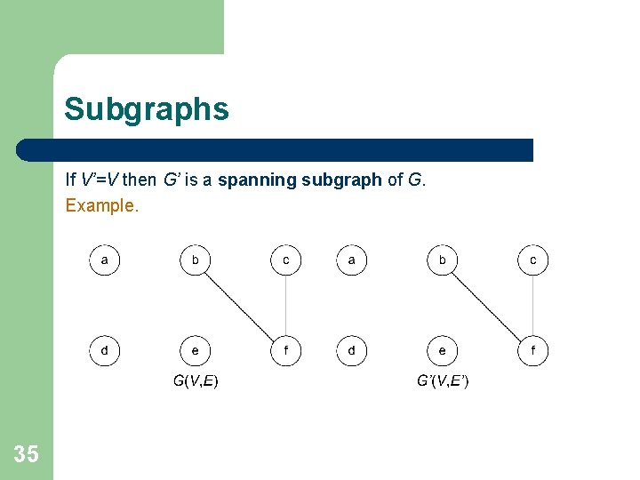 Subgraphs If V’=V then G’ is a spanning subgraph of G. Example. 35 Subgraphs If V’=V then G’ is a spanning subgraph of G. Example. 35