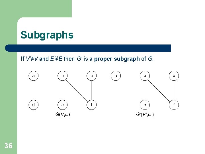 Subgraphs If V’≠V and E’≠E then G’ is a proper subgraph of G. 36 Subgraphs If V’≠V and E’≠E then G’ is a proper subgraph of G. 36