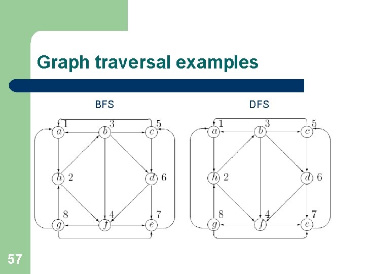 Graph traversal examples BFS 57 DFS Graph traversal examples BFS 57 DFS