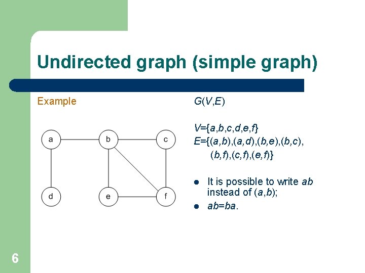 Undirected graph (simple graph) Example G(V, E) V={a, b, c, d, e, f} E={(a, Undirected graph (simple graph) Example G(V, E) V={a, b, c, d, e, f} E={(a,