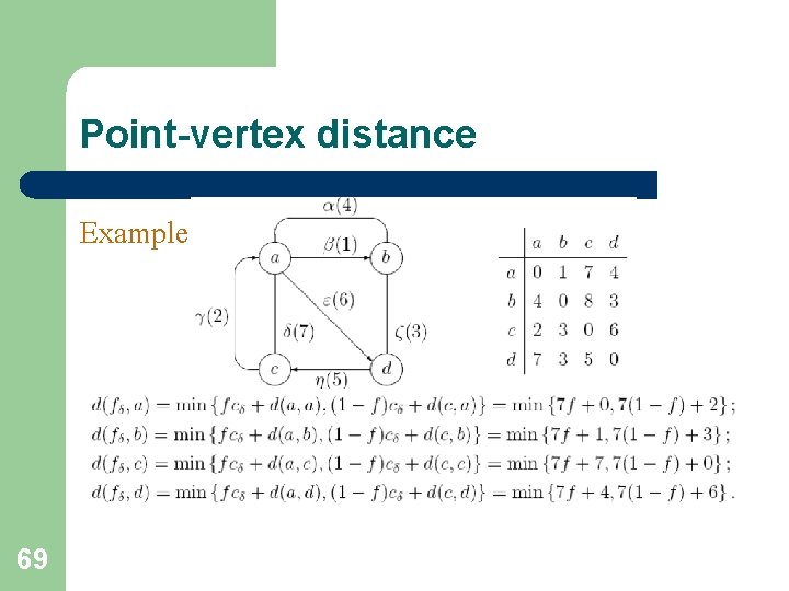 Point-vertex distance Example: 69 Point-vertex distance Example: 69