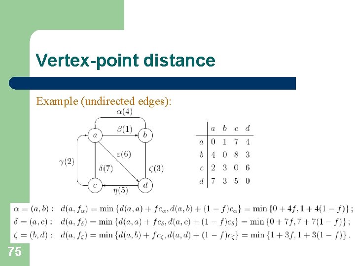 Vertex-point distance Example (undirected edges): 75 Vertex-point distance Example (undirected edges): 75