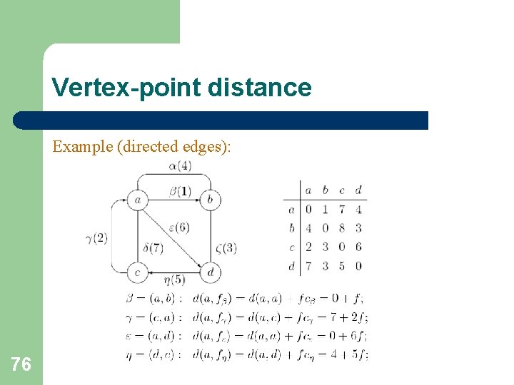 Vertex-point distance Example (directed edges): 76 Vertex-point distance Example (directed edges): 76
