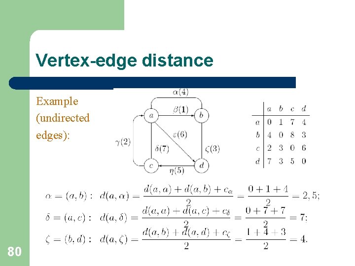 Vertex-edge distance Example (undirected edges): 80 Vertex-edge distance Example (undirected edges): 80